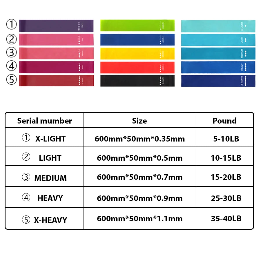 Bandas de resistencia de 5 niveles diferentes para yoga, deporte, ejercicio, fitness, entrenamiento, pilates, hogar, accesorios de gimnasio.